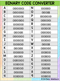 Binary to letter