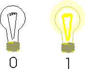 Binary